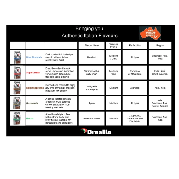 Brasilia Coffee Beans Guatemala 500g 100 Roasted Arabica Coffee Whole Beans