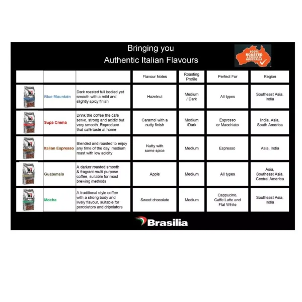 Brasilia Coffee Ground Brick Pack Blue Mountain 250g 100 Arabica Coffee Powder