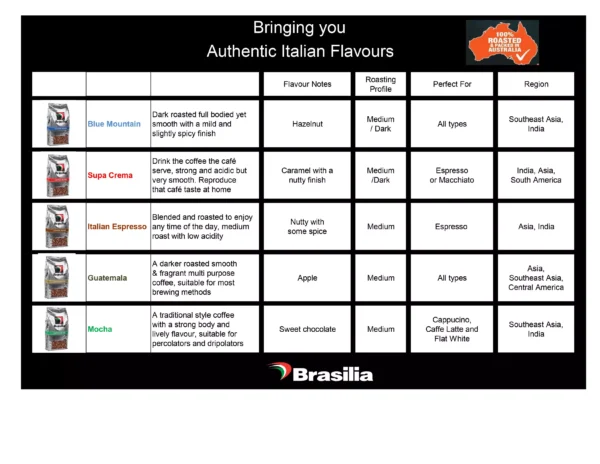 Brasilia Coffee Beans Guatemala 500g 100 Roasted Arabica Coffee Whole Beans